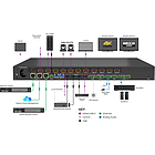 WyreStorm MX-0804-EDC 8×4 HDMI Seamless Matrix Switch with USB-C, Audio DSP and Dante product image